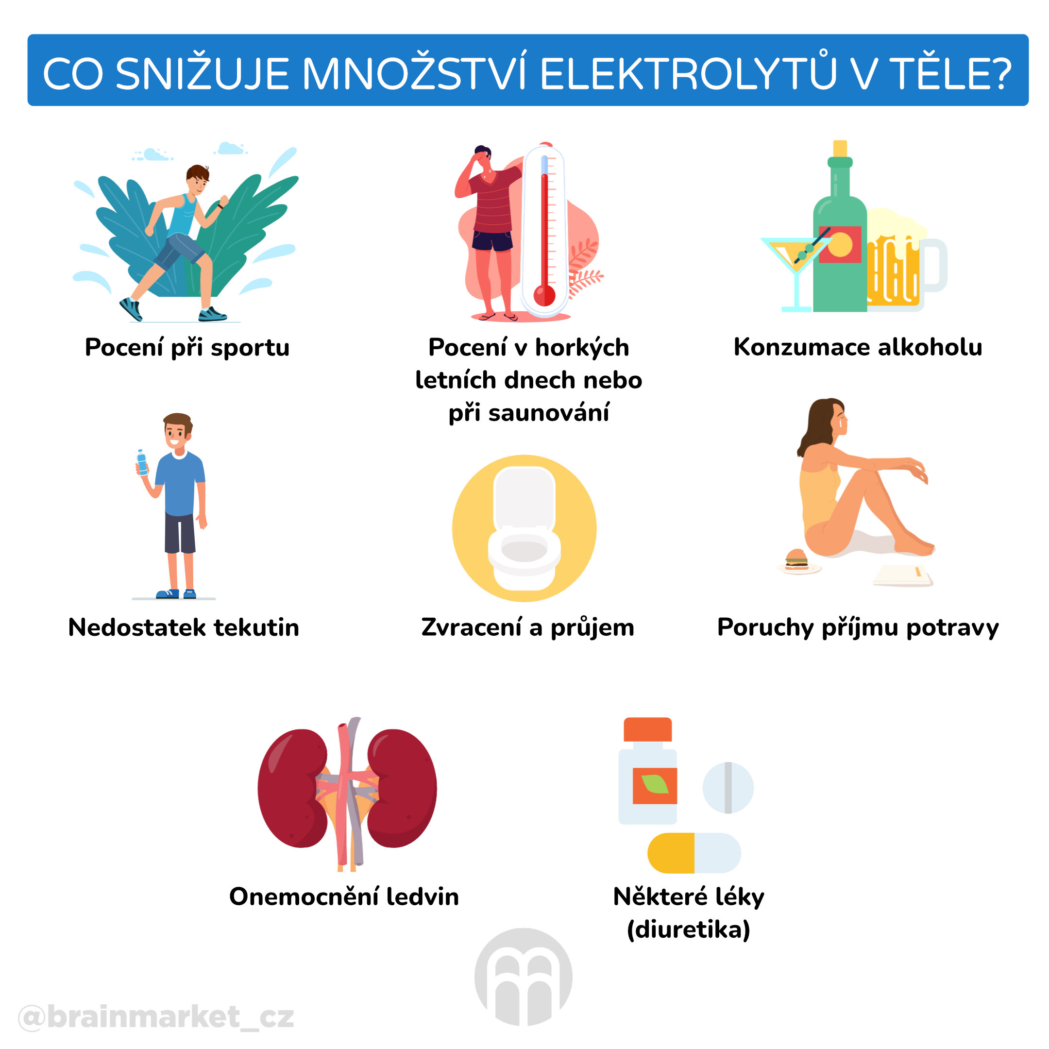 Co snižuje množství elektrolytů v těle__cz